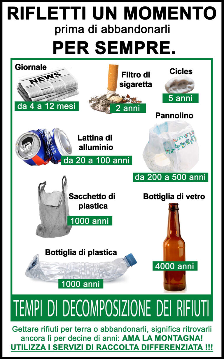 cartello dei rifiuti