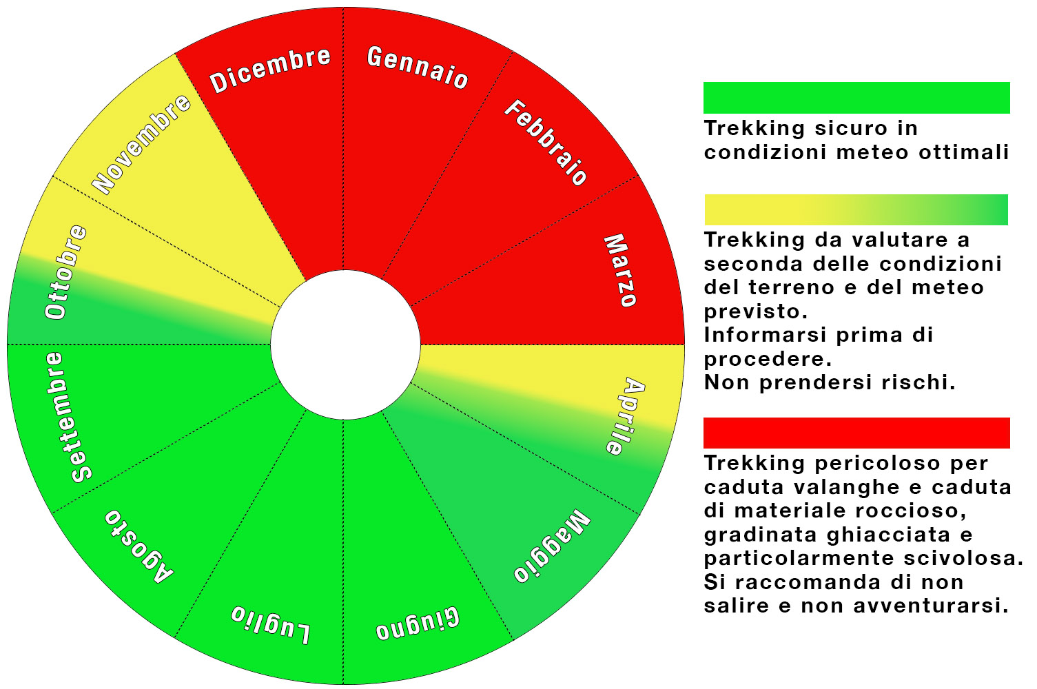 periodo di salita al reinebringen